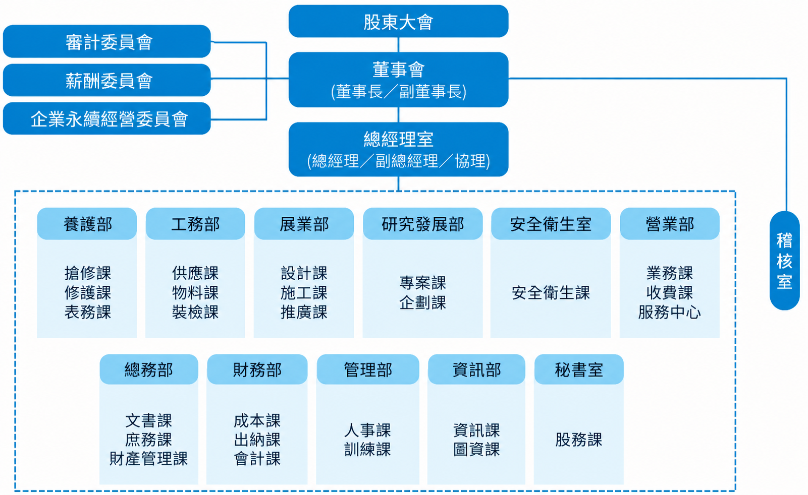 公司組織架構圖