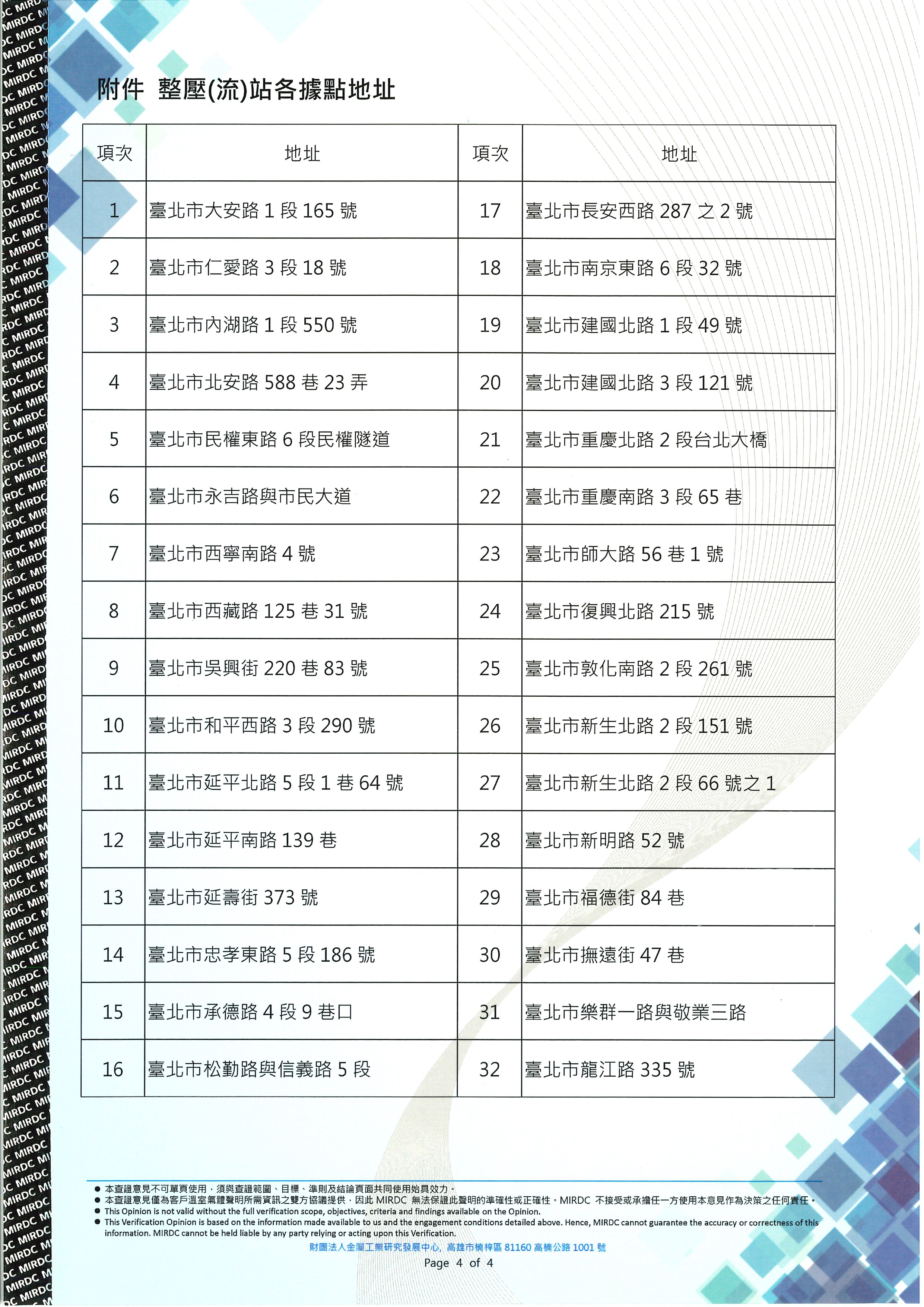 2025年溫室氣體查證聲明書第4頁